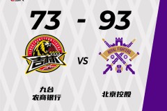 CBA常规赛吉林73-93惨败北控 俞长栋11+16