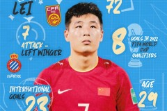 亚足联12强海报:武磊成为带领中国进入第二届世界杯的主角？