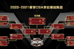 CBA常规赛尘埃落定:广州男篮呼啸着进入CBA季后赛首轮