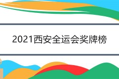 2021西安全运会奖牌榜一览 附2021全运会金牌排名最终版