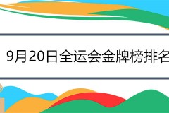 9月20日全运会金牌榜排名 山东高歌猛进金牌数及奖牌数都第1