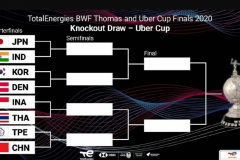 尤伯杯八强抽签：国羽遭遇中国台北 半决赛有望复仇泰国