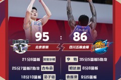 北京95-86力克四川范子明18 10亨特35分