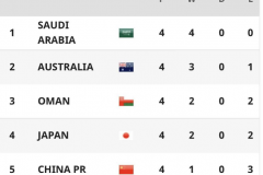 世预赛亚洲区B组最新积分榜 国足未来仍然还有晋级的”希望“