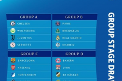 欧冠女足小组赛分组结果 附2021-2022赛季最新欧冠女足小组一览图