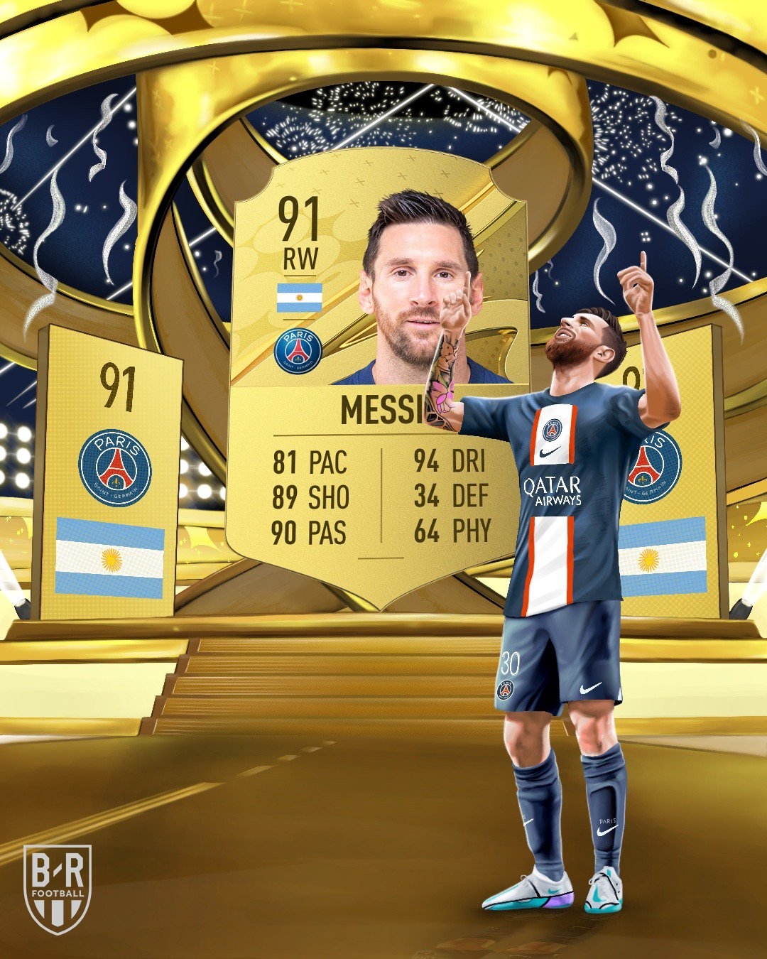 FIFA23右边锋球员TOP20：梅西91居首 萨拉赫90、马赫雷斯86