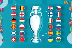 2020-2021欧洲杯你会打几轮？2020-2021欧洲杯时间地点