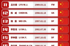 上海海港中超第二阶段球员最新名单 奥斯卡三外援悉数在列