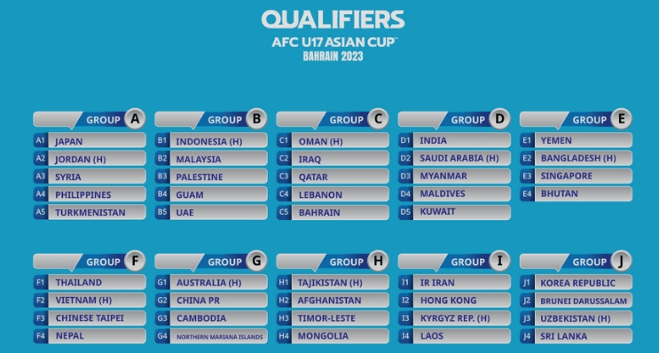 U17亚洲杯预选赛分组及赛程：10月1日至9日进行，中国位居G组