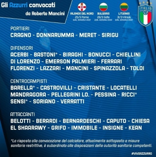意大利国家队大名单：基耶利尼领衔 多纳鲁马在列