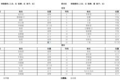 陕西女足vs奥运组合队首发出炉：王霜王珊珊在列 水庆霞挂帅