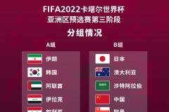 12强预赛出炉:9月2日国家足球队与日本、澳大利亚、沙特的首场较量开始