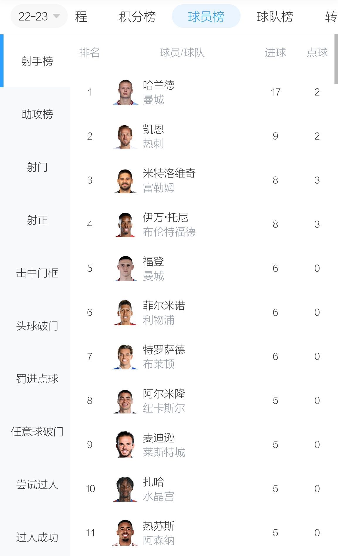 这拿什么追啊