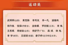 中国女篮世预赛集训名单：杨力维杨舒予李月汝均入选大名单