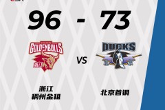 CBA常规赛浙江96-73轻取北京 吴前21分余嘉豪11+12