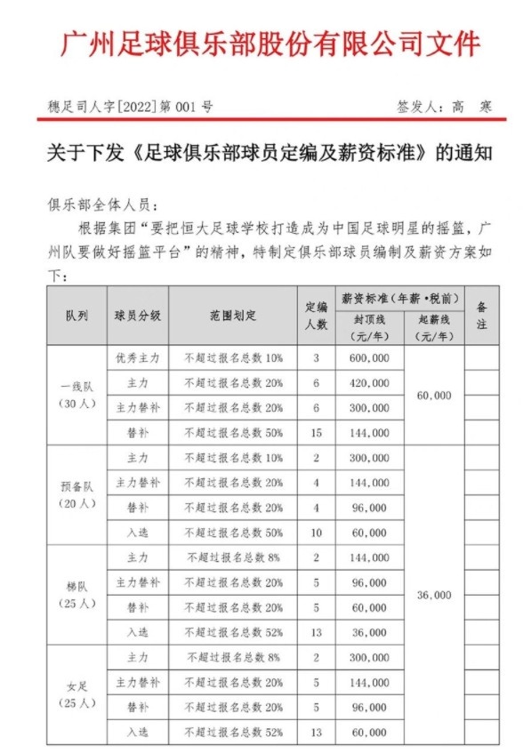 【投票】广州队薪资标准合理吗？一线