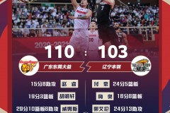 广东队在加时赛中以110-103击败辽宁队 赢得了三连冠历史上的第11个冠军