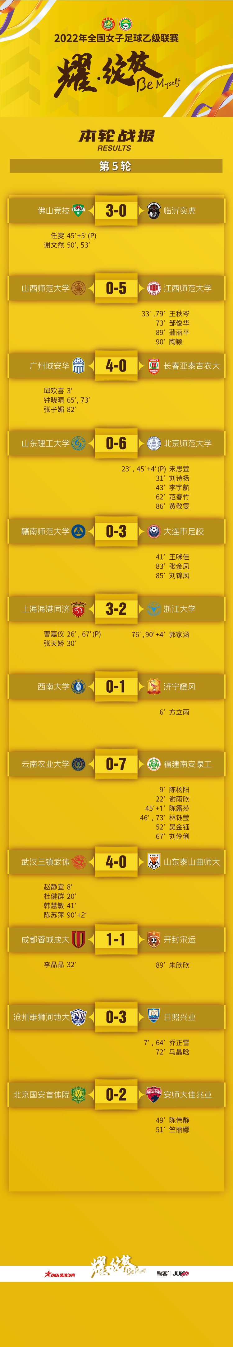 女乙联赛第五轮小组赛战报