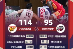 广东114-95大胜深圳锁定常规赛第一 赵睿23+7+7