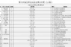 西安全运会2021年几月几号开幕？闭幕时间何时附比赛日程