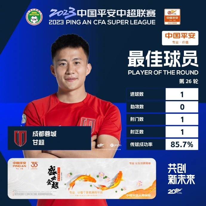中超官方：世界波兜射力克海港，蓉城球员甘超当选第26轮最佳