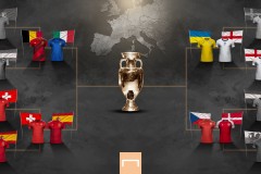 2021欧洲杯8强名单全部随2021欧洲杯最新情况发布