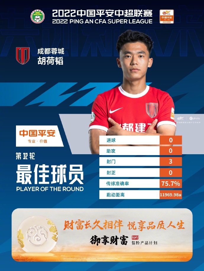 助球队战胜领头羊！蓉城19岁小将胡荷韬当选中超第32轮最佳球员