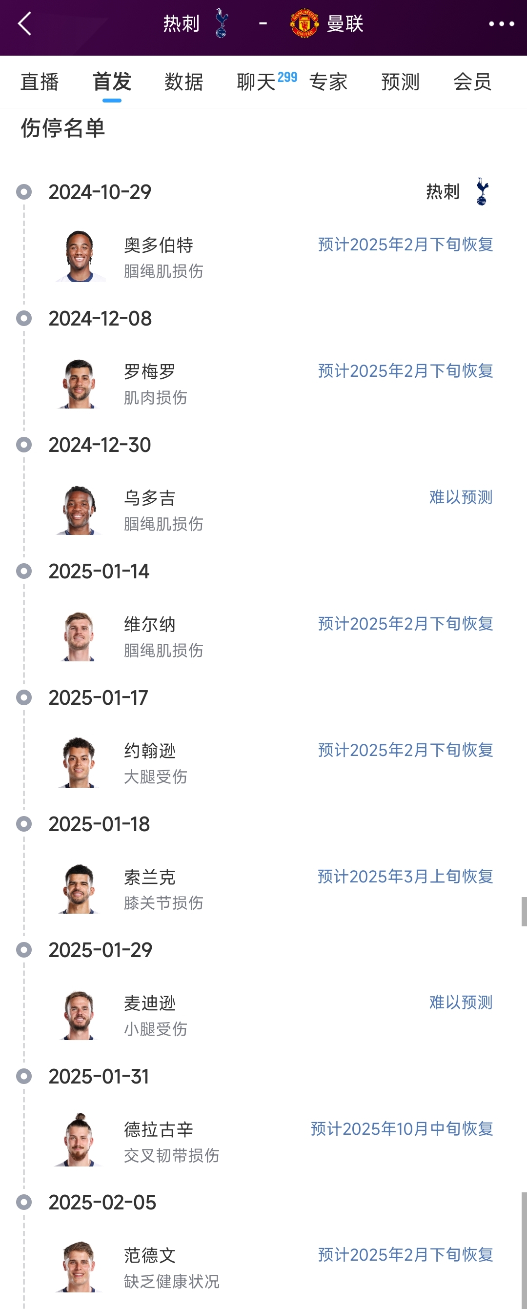 病友局英超第15热刺vs第14曼联伤停名单，两队伤了17个人