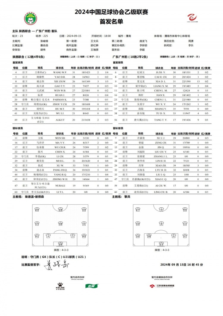 陕西联合vs广东广州豹首发：商隐、阮