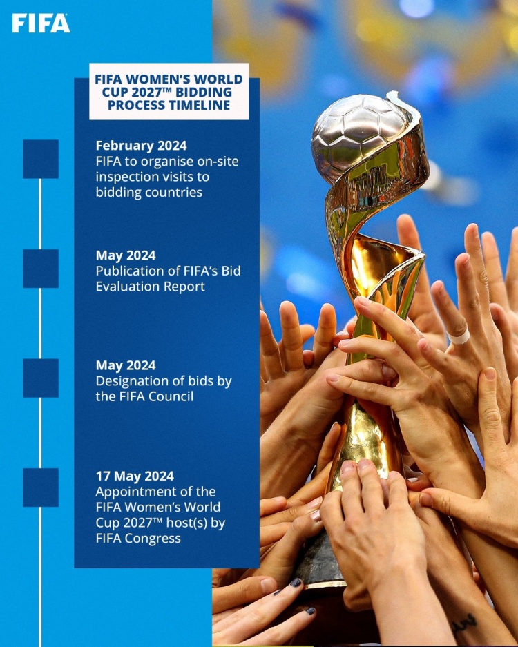国际足联官方：明年5月17日决定2027年女足世界杯主办国