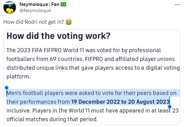5冠加身+出色表现！博主质疑：罗德里怎么没进入FIFA最佳阵