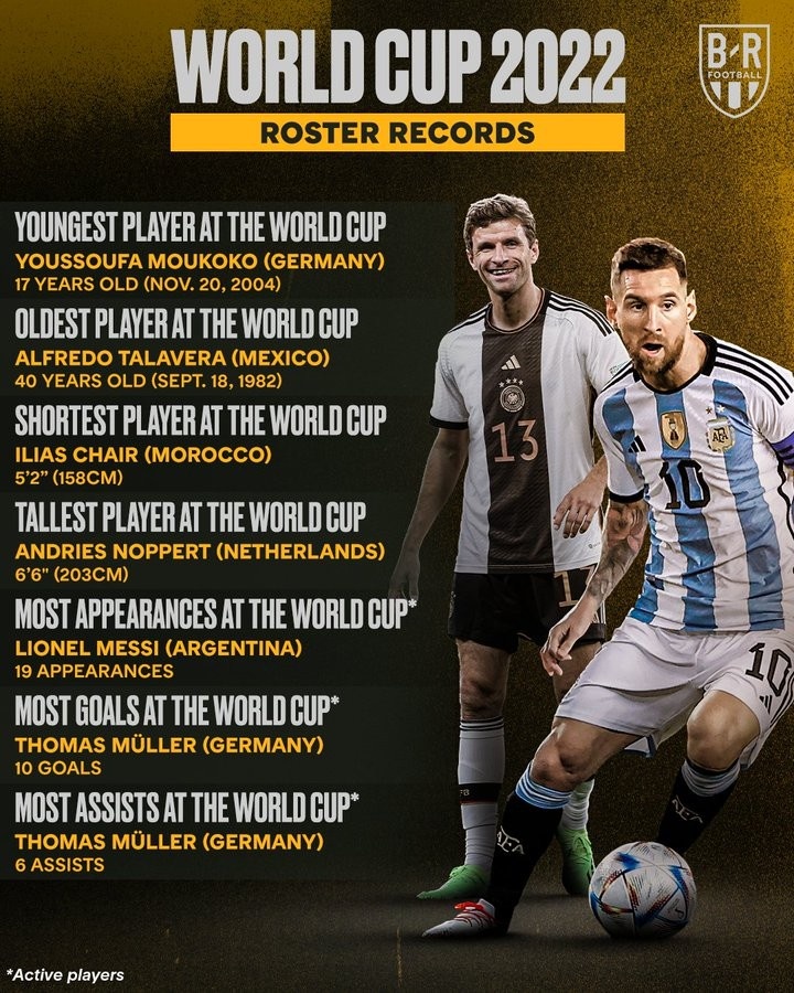 本届世界杯球员纪录：最矮1米58最高2