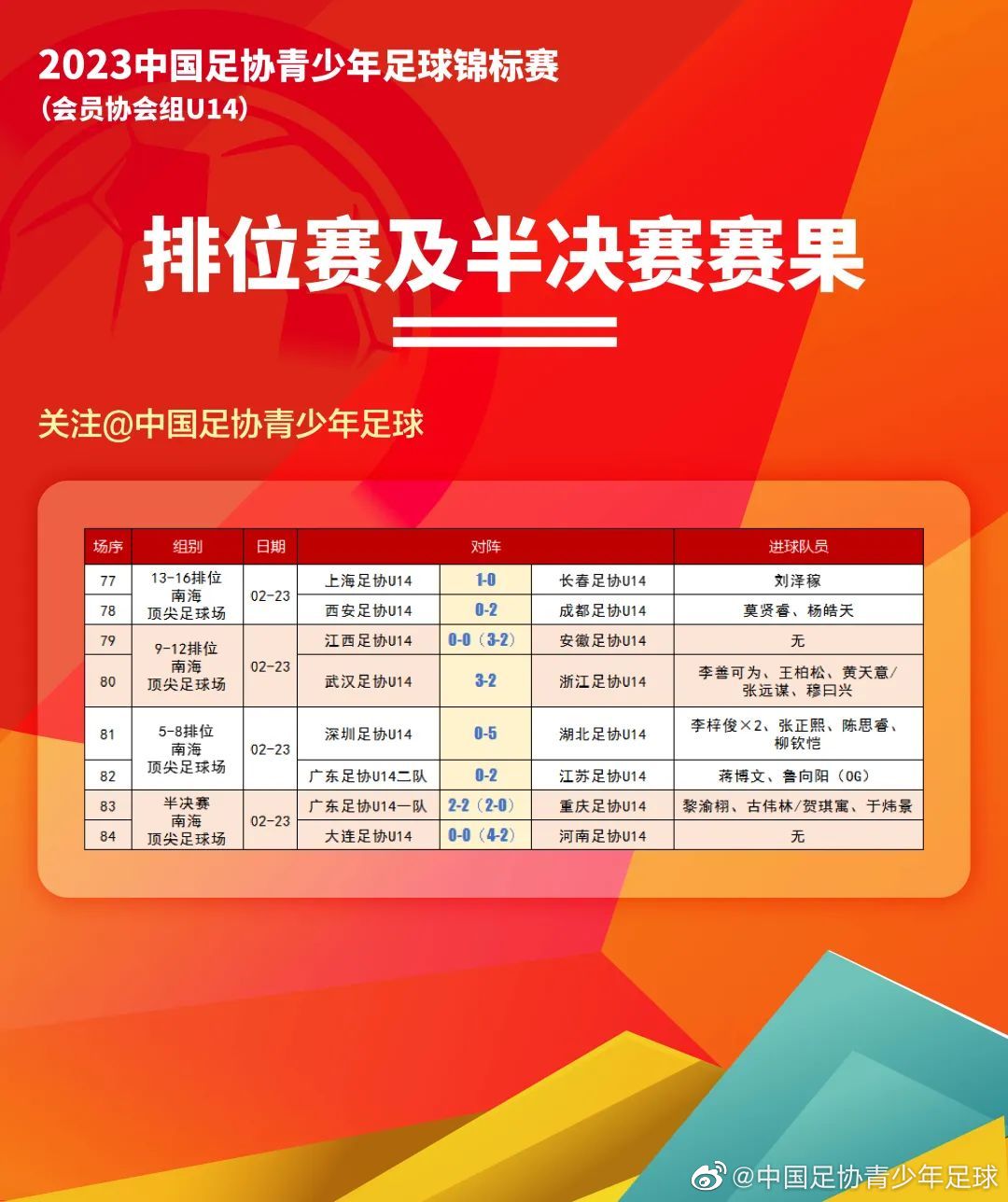 2023年中国足协青少年足球锦标赛男