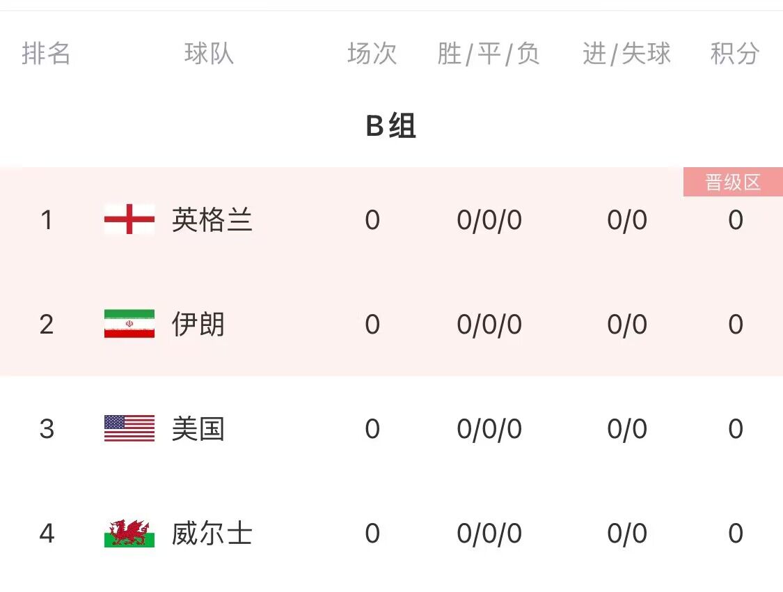 伊朗同组对手英格兰、威尔士正在关注形势发展，暂未计划采取行动
