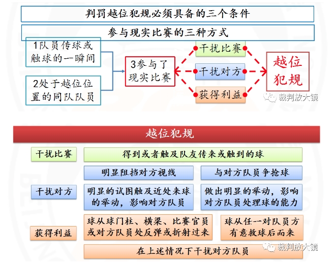 【解读世界杯】格列兹曼读秒进球越位犯规吗？