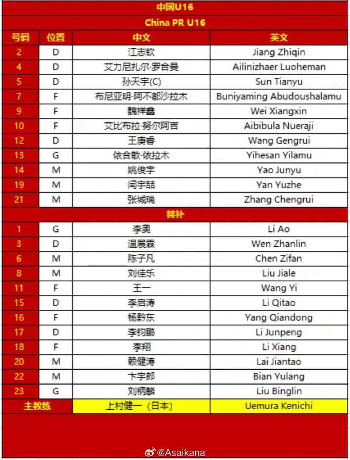 U17亚预赛中国vs不丹首发：艾比布拉、魏祥鑫先发