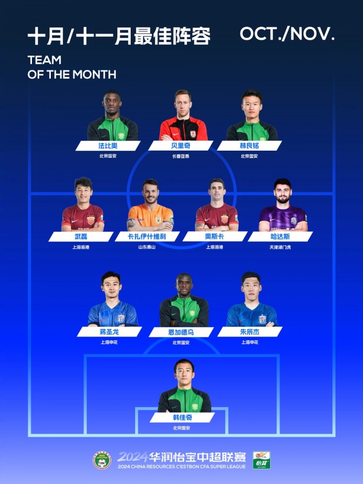 中超1011月最佳阵：武磊领衔，奥斯卡、林良铭、卡扎在列