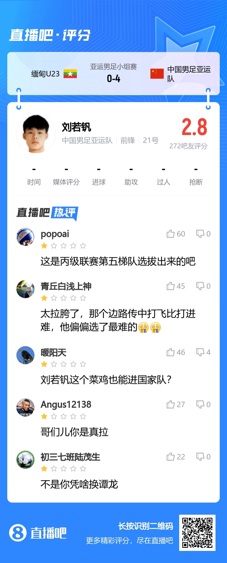 吧友怒批刘若钒：丙级第五梯队选拔的太拉胯了！
