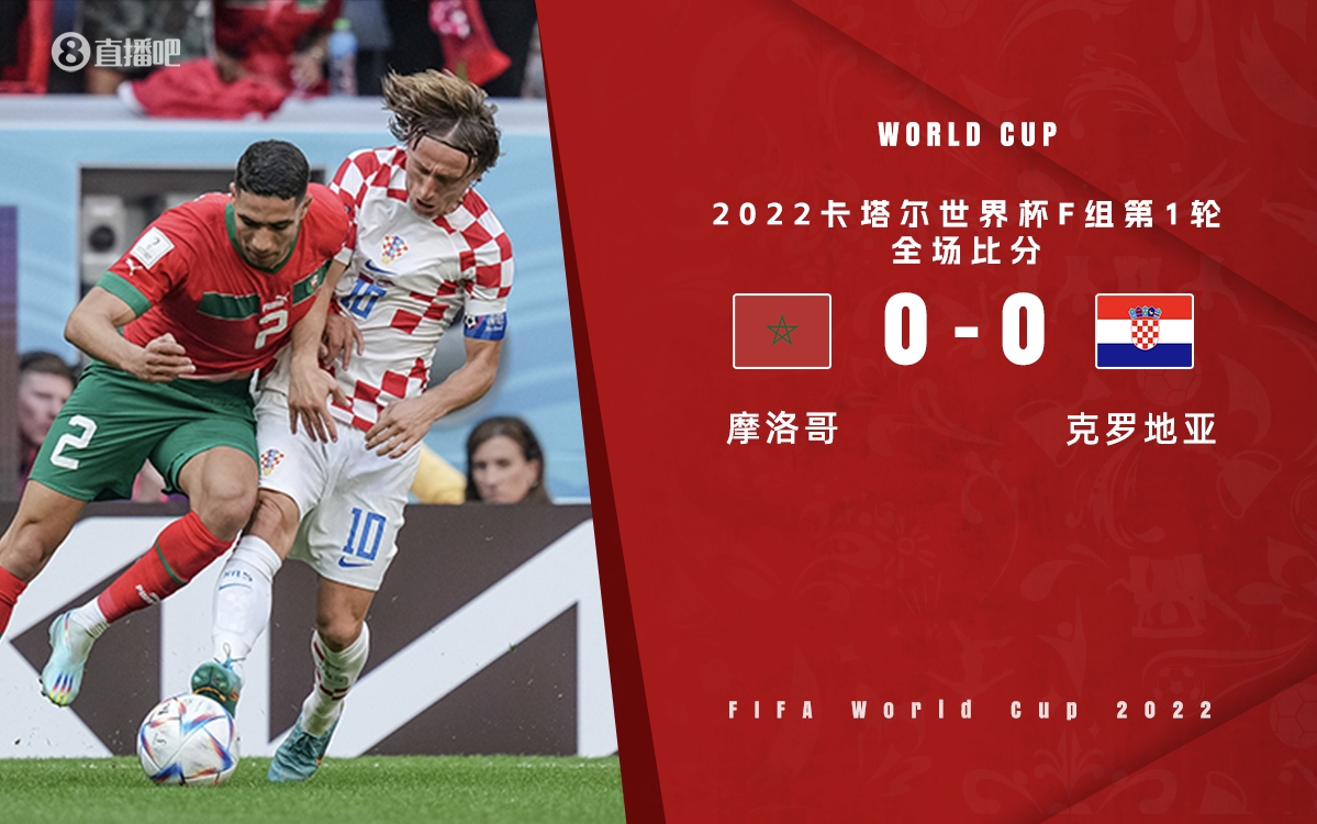 【红黑榜】摩洛哥0-0克罗地亚！谁是