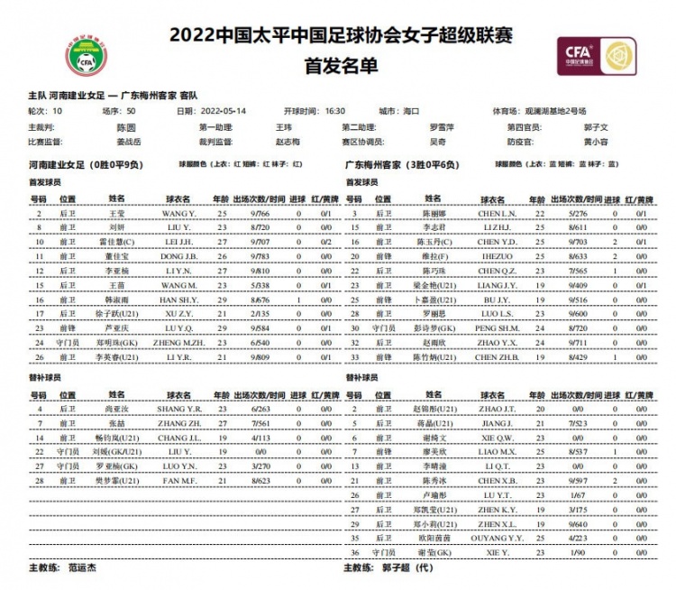 女超-河南女足vs广东女足首发：彭诗梦、陈巧珠、维拉登场