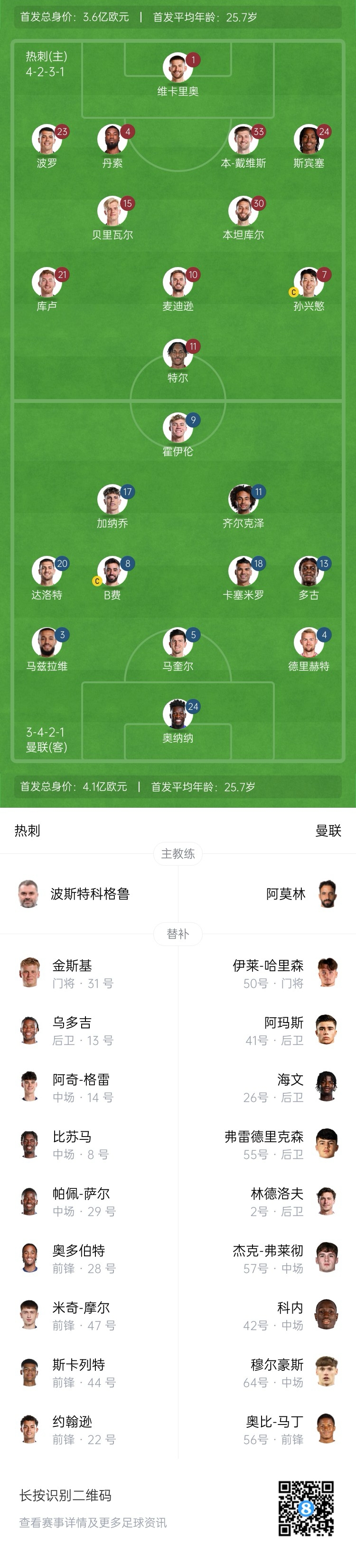 病号德比热刺和曼联均调整5处以上首发，23年5月以来英超首次
