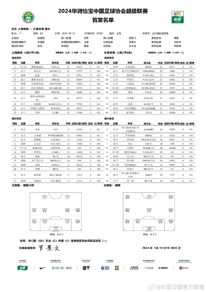 上海海港vs长春亚泰首发出炉，为长春我们一起战斗！