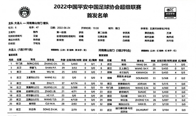 大连人vs河南首发：大连人5名U23先发，多拉多、卡兰加出战