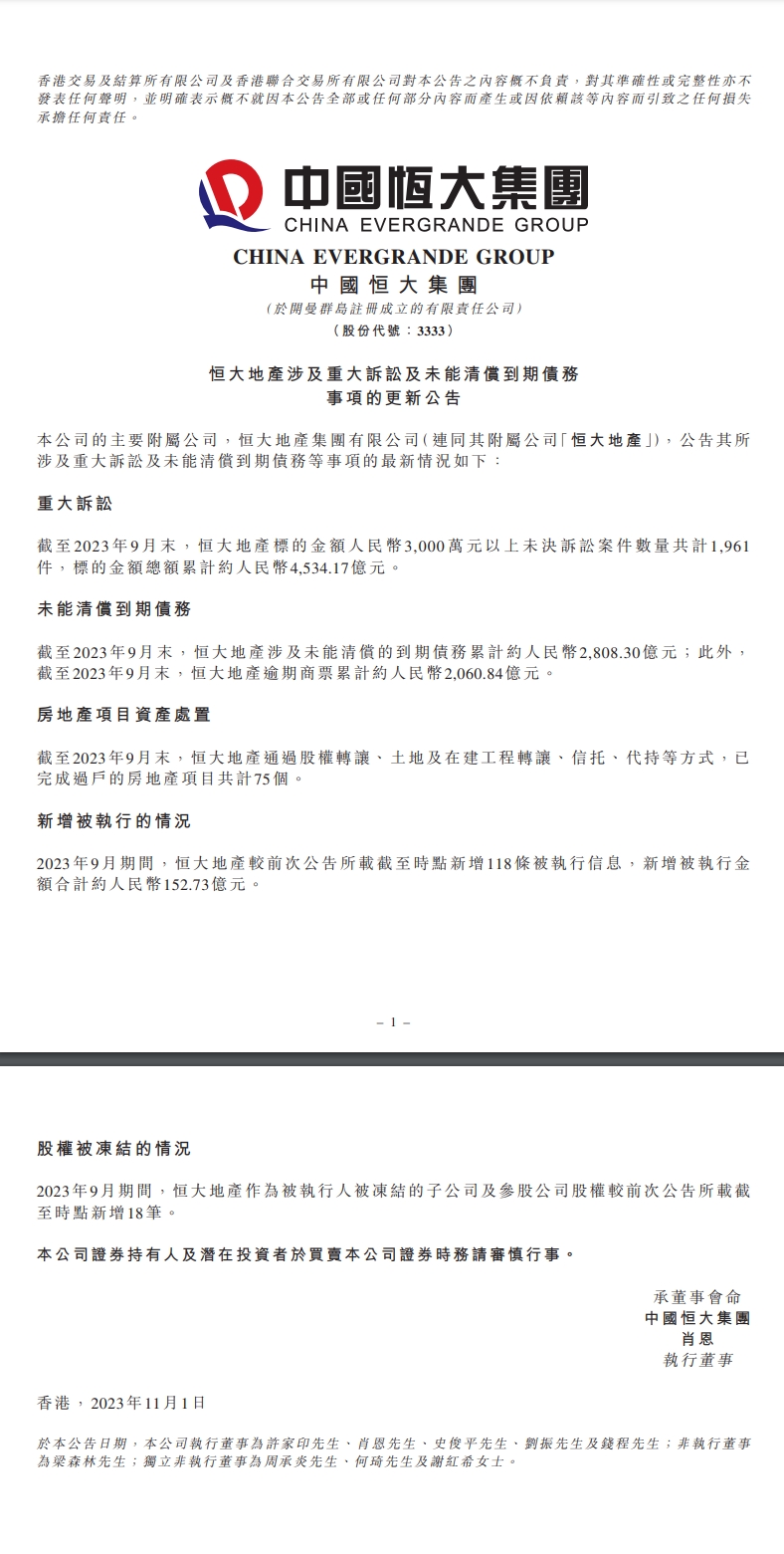 恒大官方：截至23年9月标的金额4534亿，未能清偿到期债务2808亿