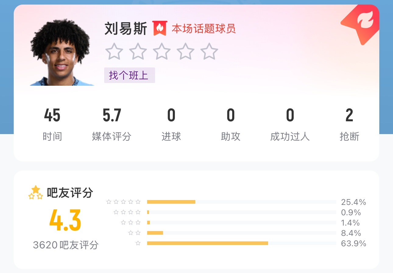 14吧友给刘易斯打5星吧友道出真相：我团球迷都给你满分