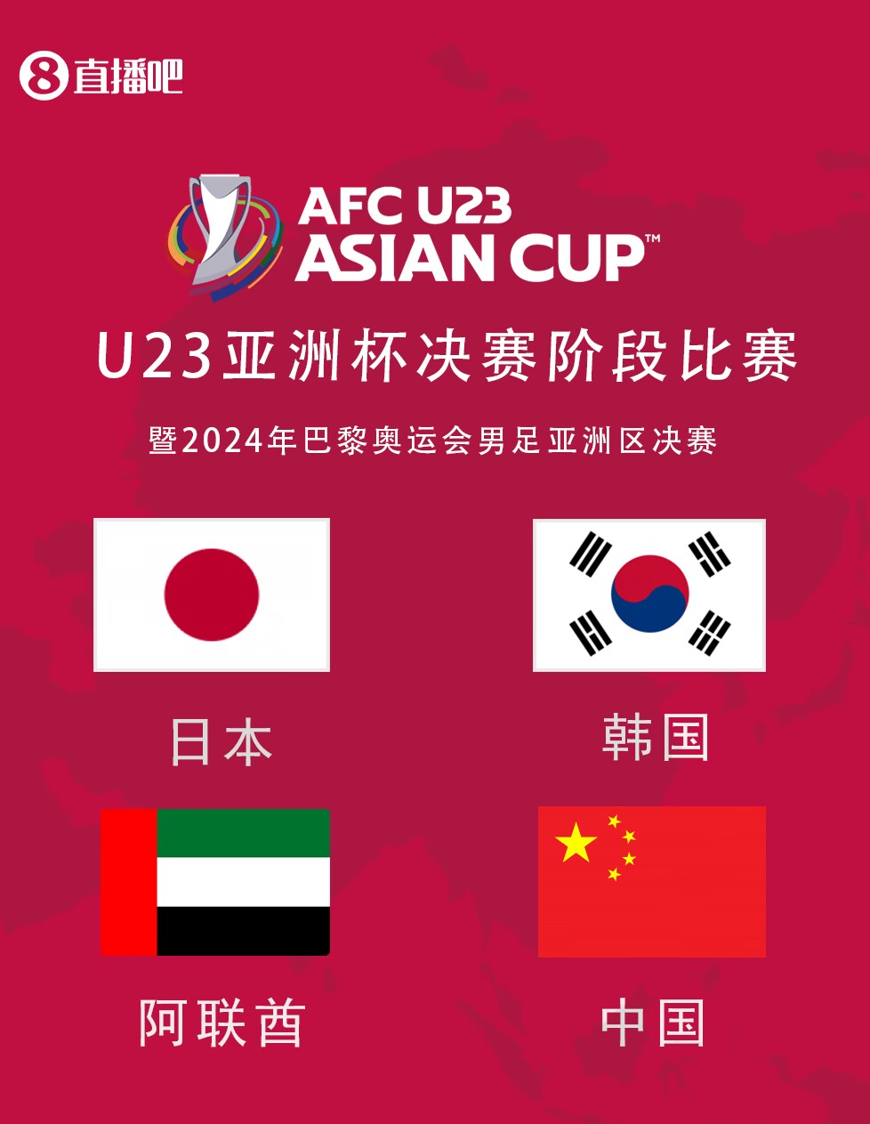 超级死亡之组U23亚洲杯抽签分组：国奥与日本、韩国、阿联酋同组