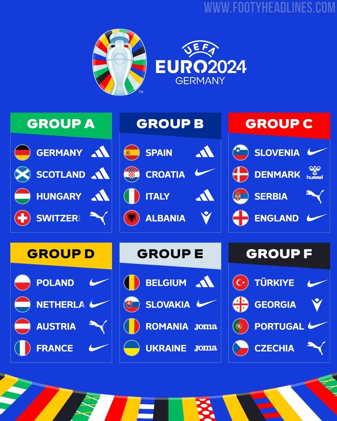 2024欧洲杯球衣赞助商分布：耐克9家