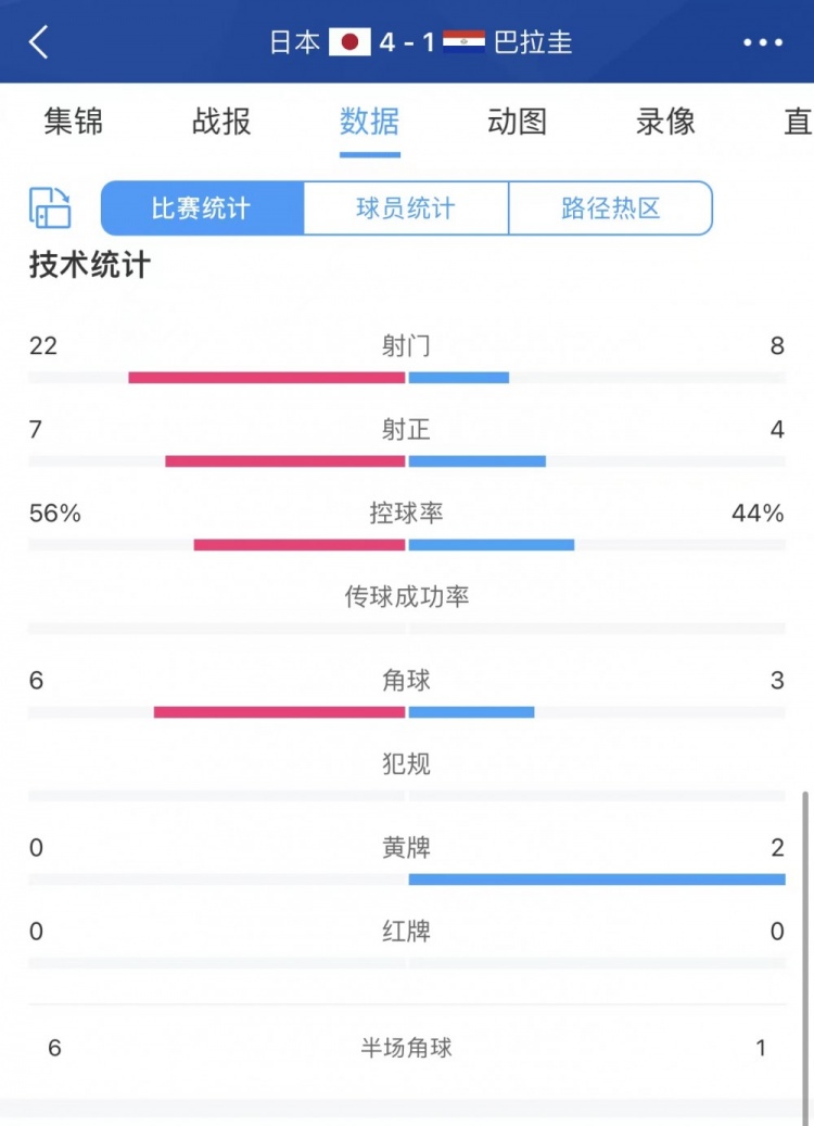 诠释轻取