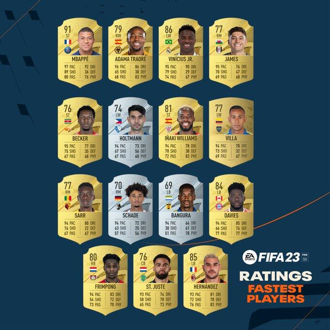 吉鲁点赞！FIFA23速度TOP15：姆巴佩居首，小熊、菲律宾国脚在列