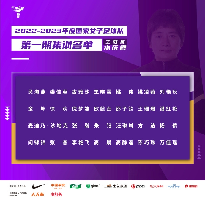 中国女足（除海外球员）冬训备战2023年